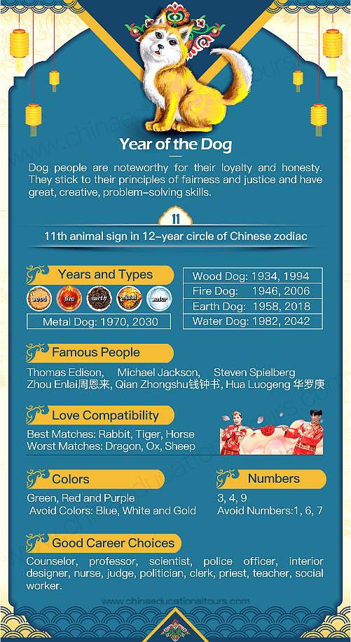 dog in chinese astrology 1946