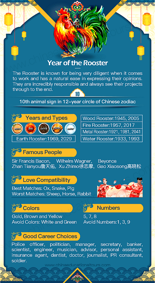 chinese zodiac signs rooster
