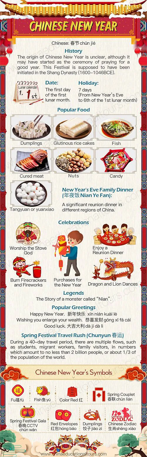 Cny 2022 Menu