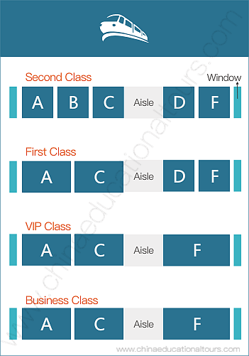 layout of different seat classes