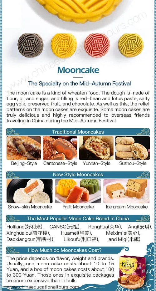 Mooncake Infographic